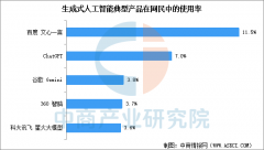 0岁及以上彀平易近利用生成式人工智能产物起头