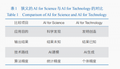 <b>无望带来人类社会的严沉变</b>