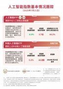 美国独角司CEO告退